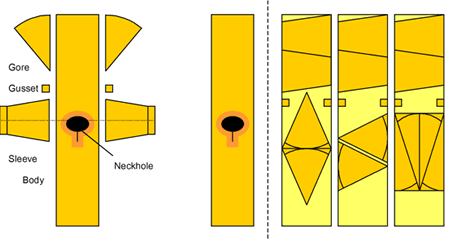 * The cutting pattern